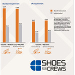 SFC Defense High Tactical boots (O2 ESD)